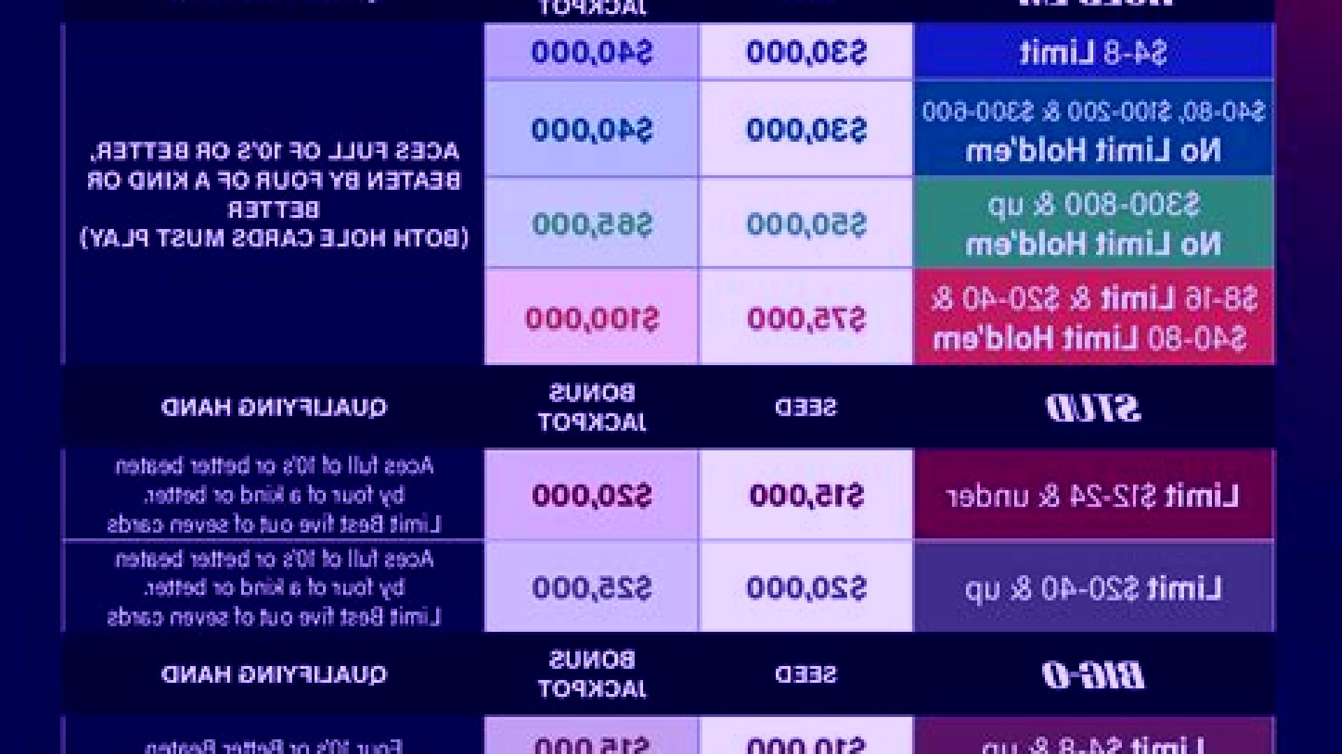 Jackpot Seed Visualization