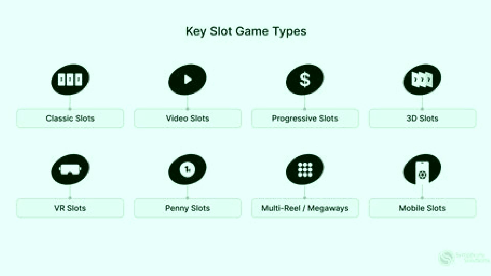 Slot Style Comparison